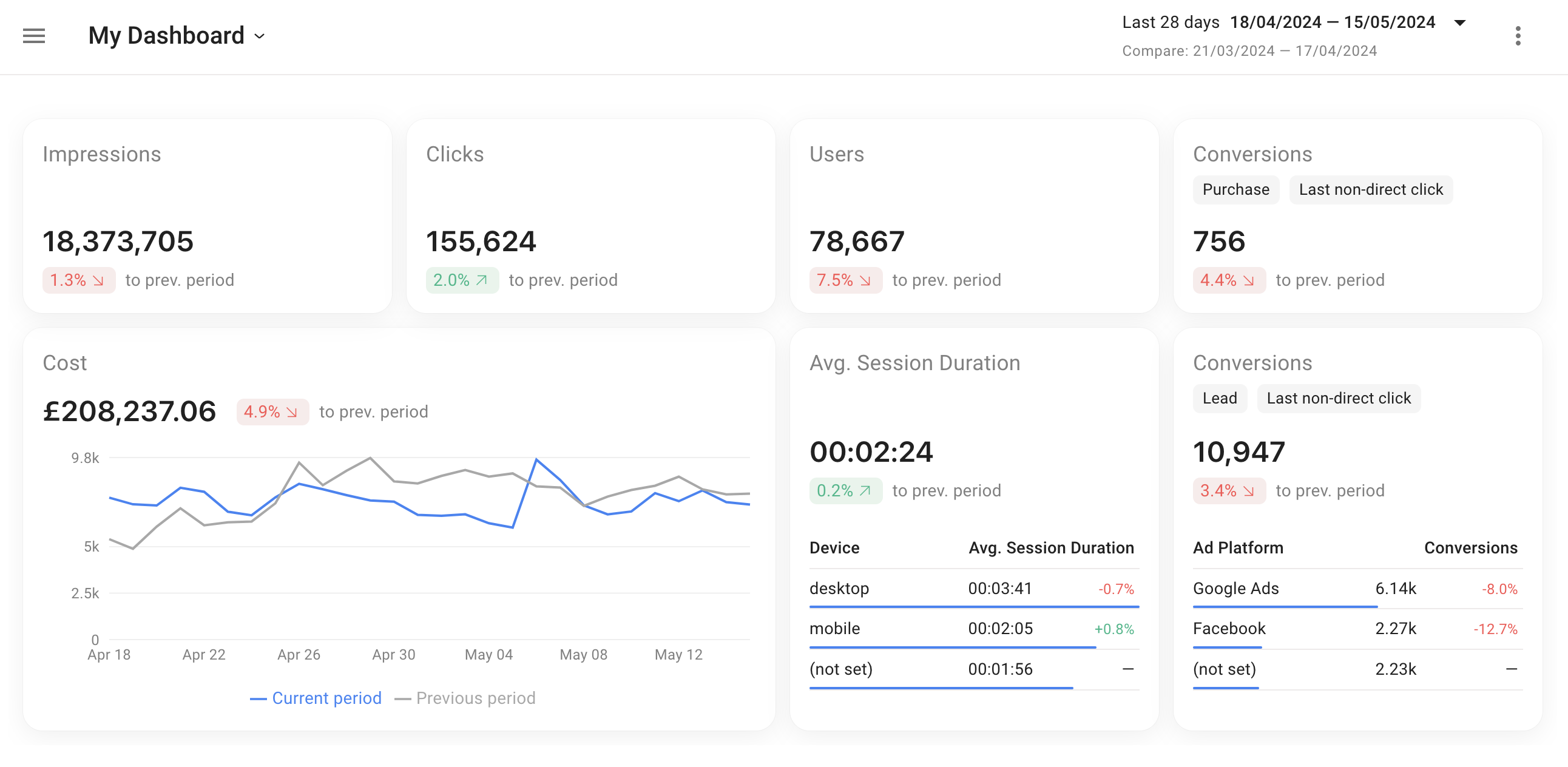 Dashboards - SegmentStream